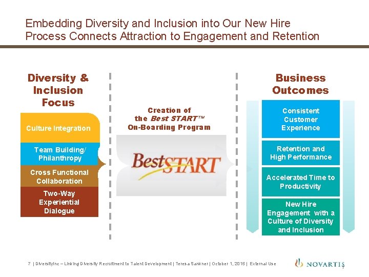 Embedding Diversity and Inclusion into Our New Hire Process Connects Attraction to Engagement and