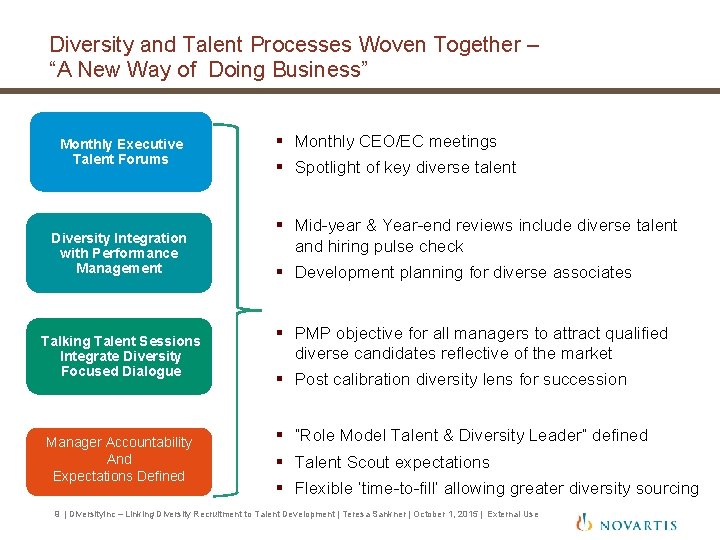 Diversity and Talent Processes Woven Together – “A New Way of Doing Business” Monthly