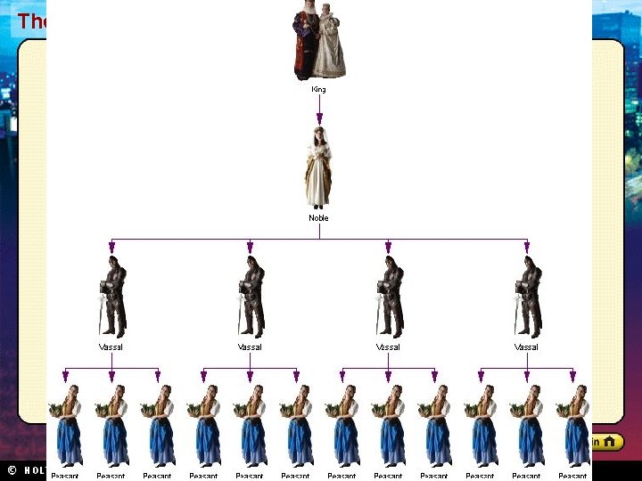 The Early Middle Ages Section 1 