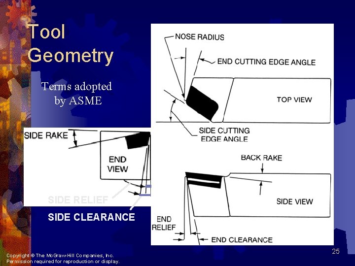 Tool Geometry Terms adopted by ASME SIDE RELIEF SIDE CLEARANCE Copyright © The Mc.