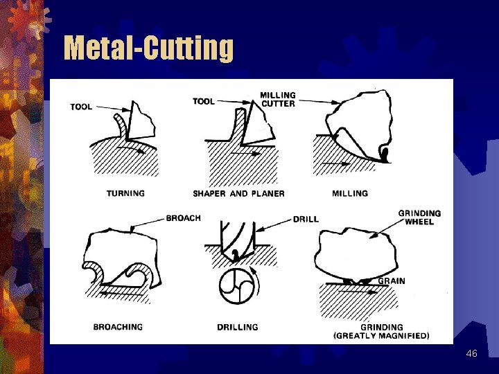 Metal-Cutting 46 
