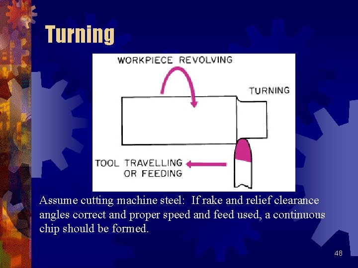 Turning Assume cutting machine steel: If rake and relief clearance angles correct and proper