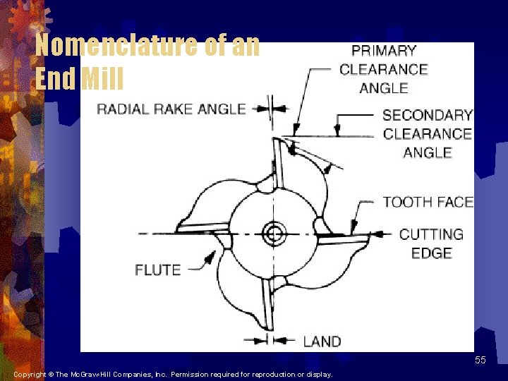 Nomenclature of an End Mill 55 Copyright © The Mc. Graw-Hill Companies, Inc. Permission Nomenclature of an End Mill 55 Copyright © The Mc. Graw-Hill Companies, Inc. Permission