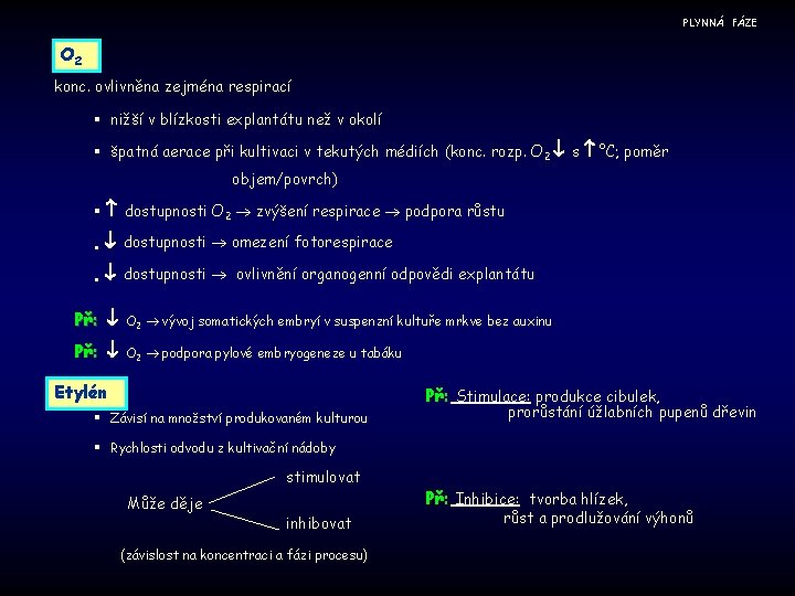 PLYNNÁ FÁZE O 2 konc. ovlivněna zejména respirací § nižší v blízkosti explantátu než