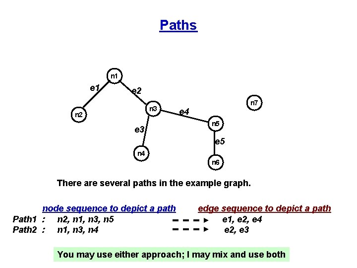 Paths n 1 e 2 n 3 n 2 e 3 n 7 e