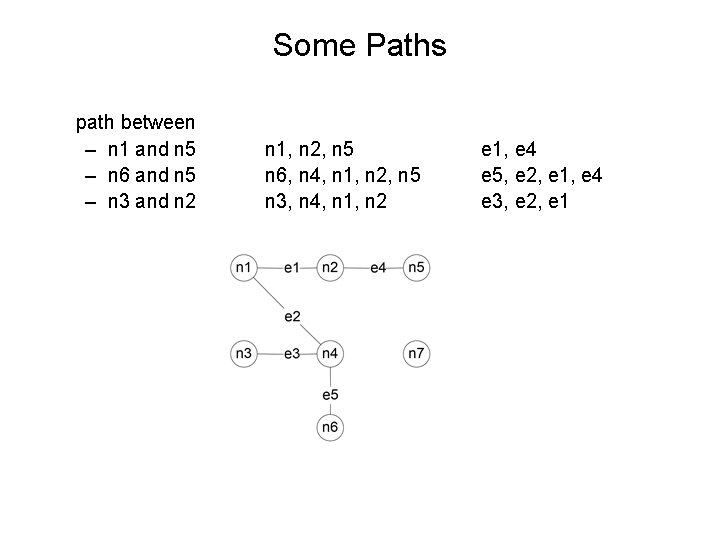 Some Paths path between – n 1 and n 5 – n 6 and