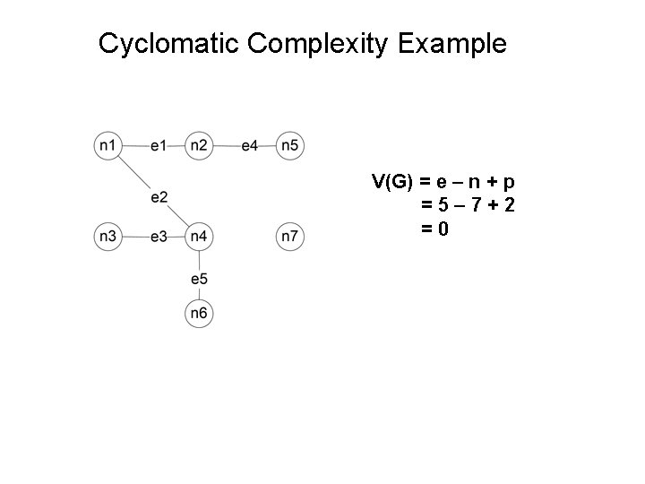 Cyclomatic Complexity Example V(G) = e – n + p =5– 7+2 =0 