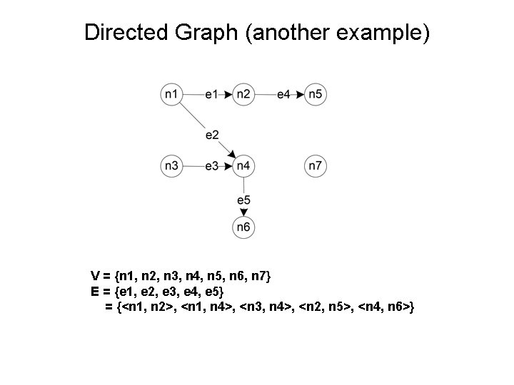Directed Graph (another example) V = {n 1, n 2, n 3, n 4,