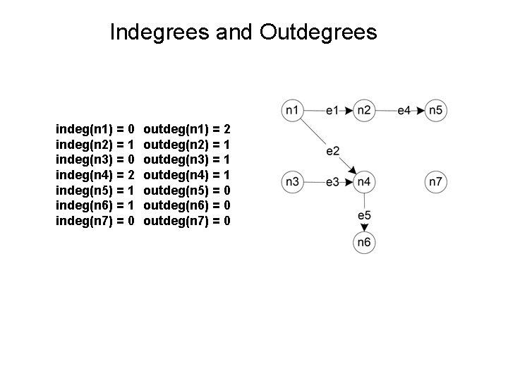 Indegrees and Outdegrees indeg(n 1) = 0 indeg(n 2) = 1 indeg(n 3) =