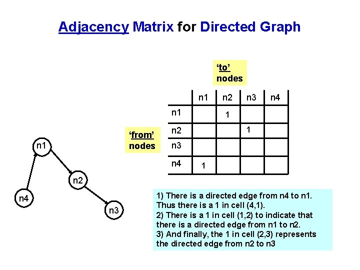 Adjacency Matrix for Directed Graph ‘to’ nodes n 1 ‘from’ nodes n 1 n