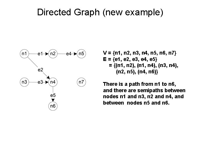Directed Graph (new example) V = {n 1, n 2, n 3, n 4,