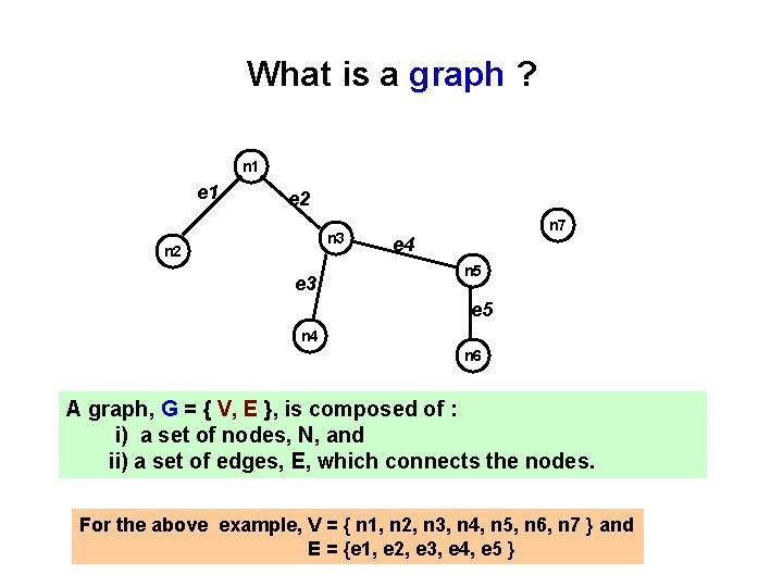 What is a graph ? n 1 e 2 n 3 n 2 e