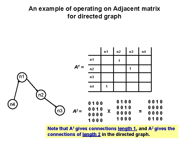An example of operating on Adjacent matrix for directed graph n 1 A 1