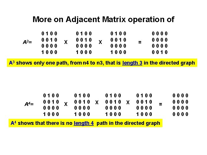 More on Adjacent Matrix operation of A 3 = 0100 0010 0000 1000 X