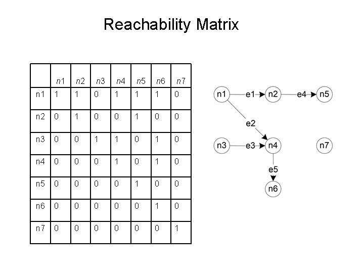 Reachability Matrix n 1 n 2 n 3 n 4 n 5 n 6