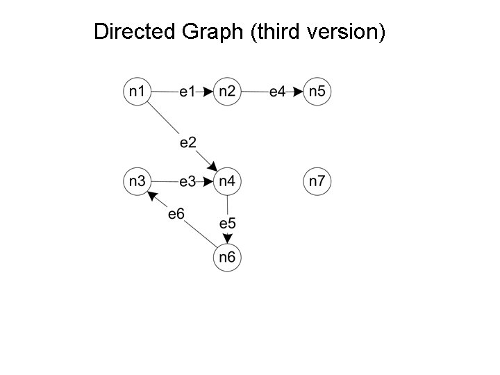 Directed Graph (third version) 