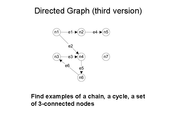 Directed Graph (third version) Find examples of a chain, a cycle, a set of