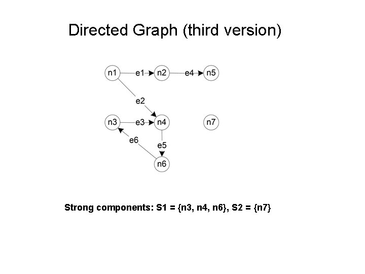 Directed Graph (third version) Strong components: S 1 = {n 3, n 4, n