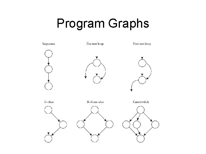 Program Graphs 
