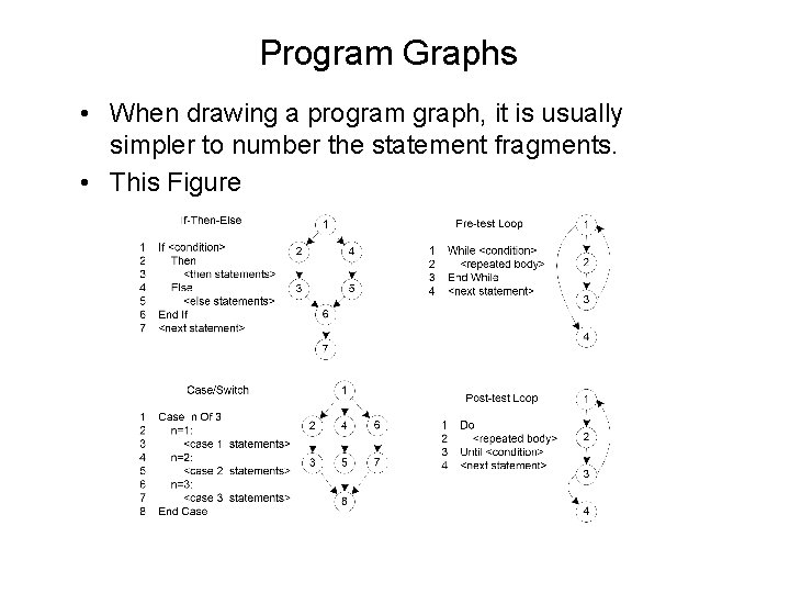 Program Graphs • When drawing a program graph, it is usually simpler to number