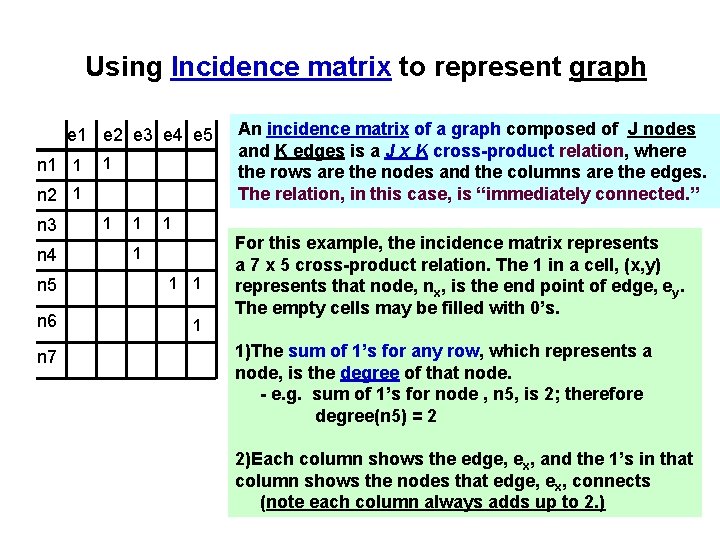 Using Incidence matrix to represent graph e 1 e 2 e 3 e 4