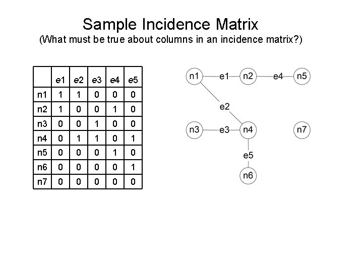 Sample Incidence Matrix (What must be true about columns in an incidence matrix? )