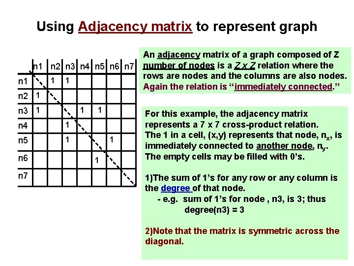 Using Adjacency matrix to represent graph An adjacency matrix of a graph composed of