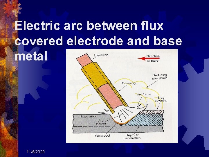 Electric arc between flux covered electrode and base metal 11/6/2020 