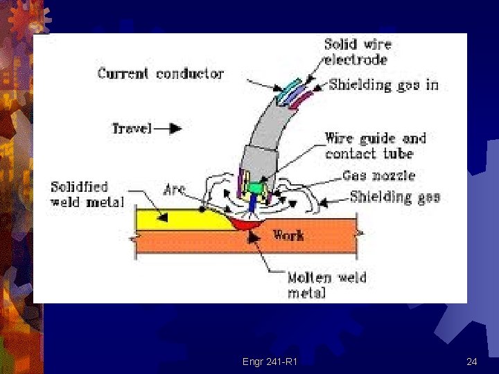 Engr 241 -R 1 24 