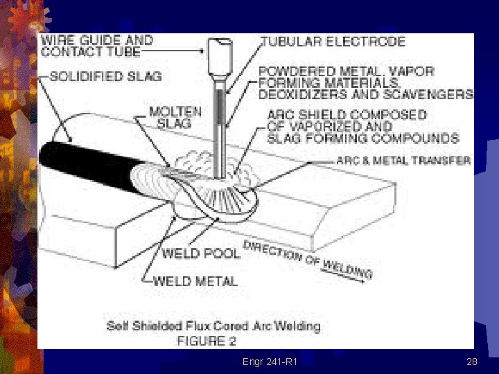 Engr 241 -R 1 28 