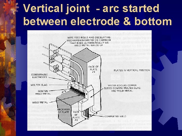 Vertical joint - arc started between electrode & bottom 
