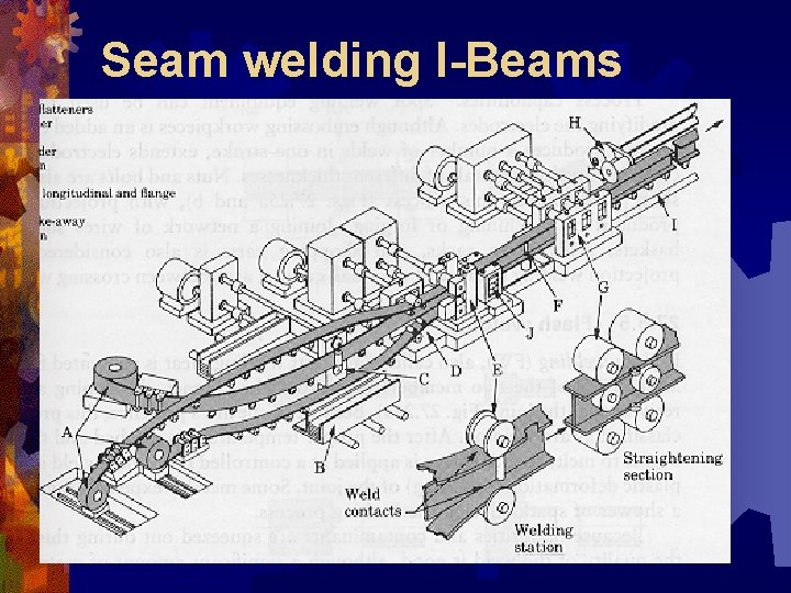 Seam welding I-Beams 