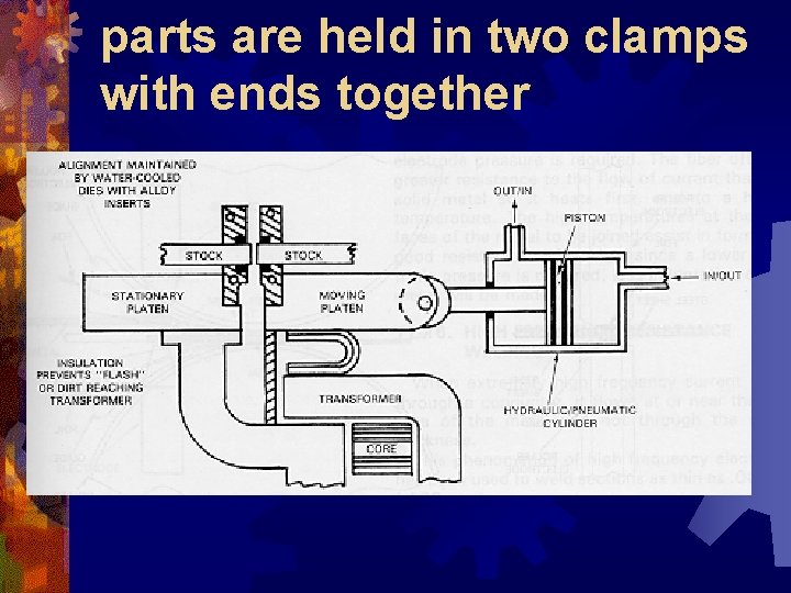 parts are held in two clamps with ends together 
