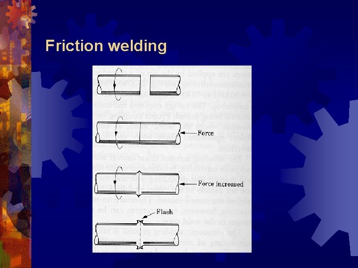 Friction welding 