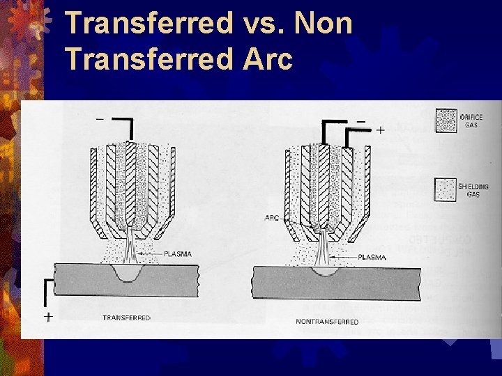 Transferred vs. Non Transferred Arc 