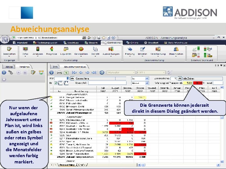 Abweichungsanalyse Nur wenn der aufgelaufene Jahreswert unter Plan ist, wird links außen ein gelbes