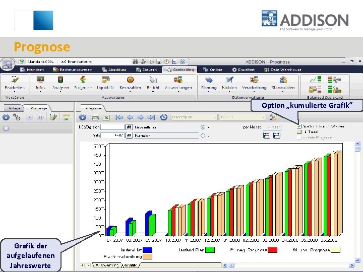 Prognose Option „kumulierte Grafik“ Grafik der aufgelaufenen Jahreswerte 