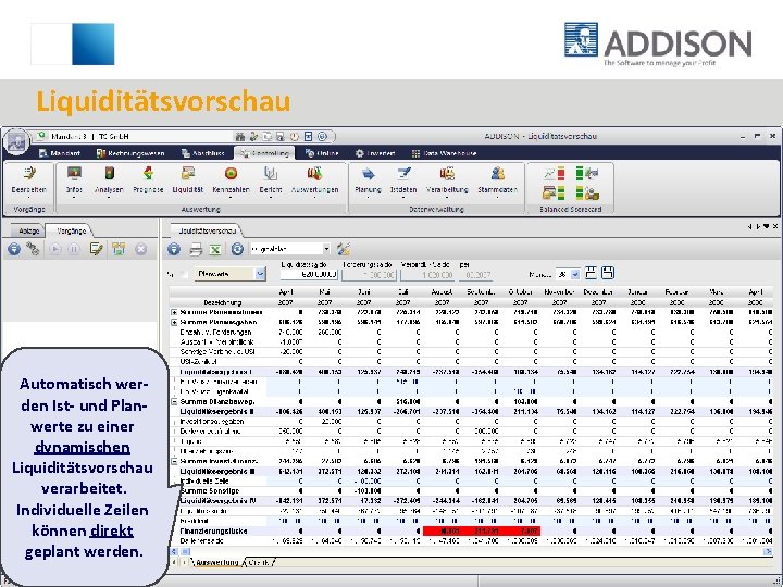 Liquiditätsvorschau Automatisch werden Ist- und Planwerte zu einer dynamischen Liquiditätsvorschau verarbeitet. Individuelle Zeilen können