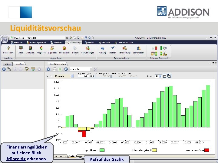 Liquiditätsvorschau Finanzierungslücken auf einen Blick frühzeitig erkennen. Aufruf der Grafik 