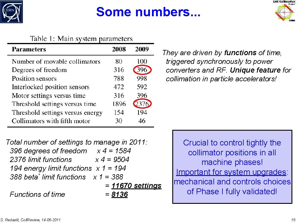 Some numbers. . . They are driven by functions of time, triggered synchronously to