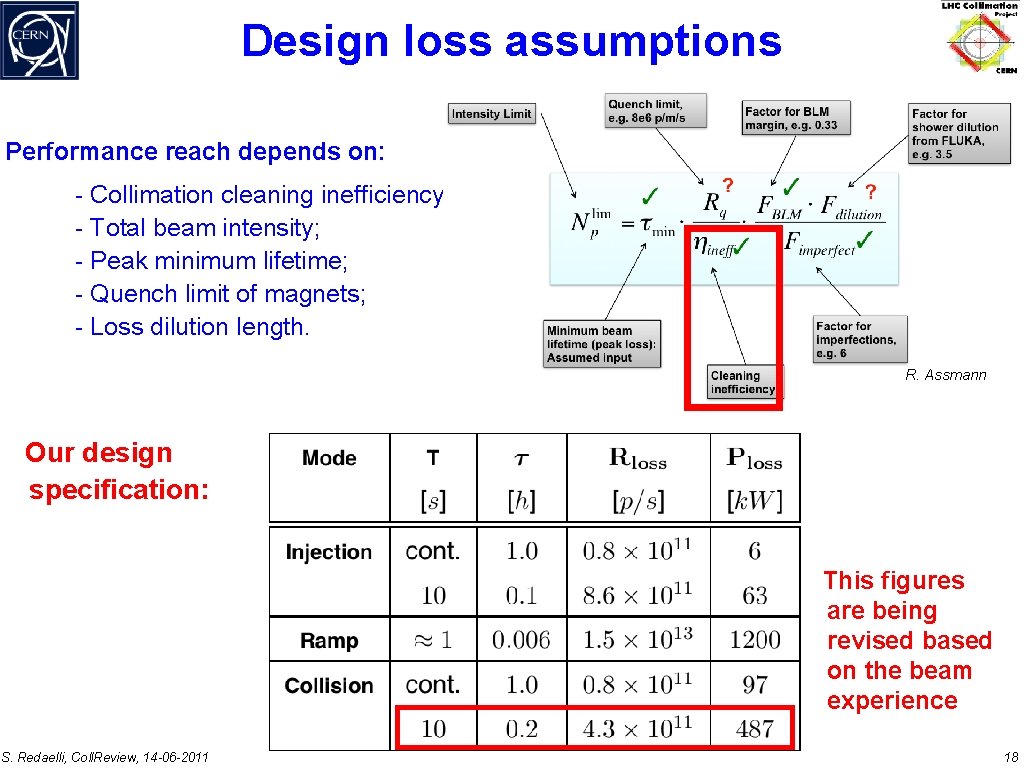 Design loss assumptions Performance reach depends on: - Collimation cleaning inefficiency; - Total beam