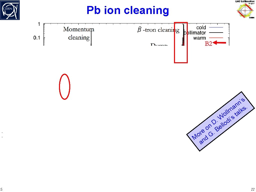 Pb ion cleaning D. Wollmann, Evian 2010 ’s n an s. m alk l