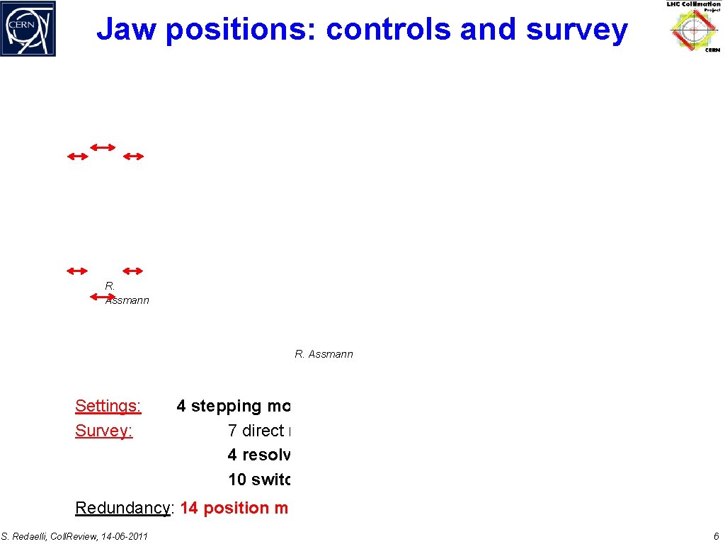 Jaw positions: controls and survey R. Assmann Settings: Survey: 4 stepping motors for jaw