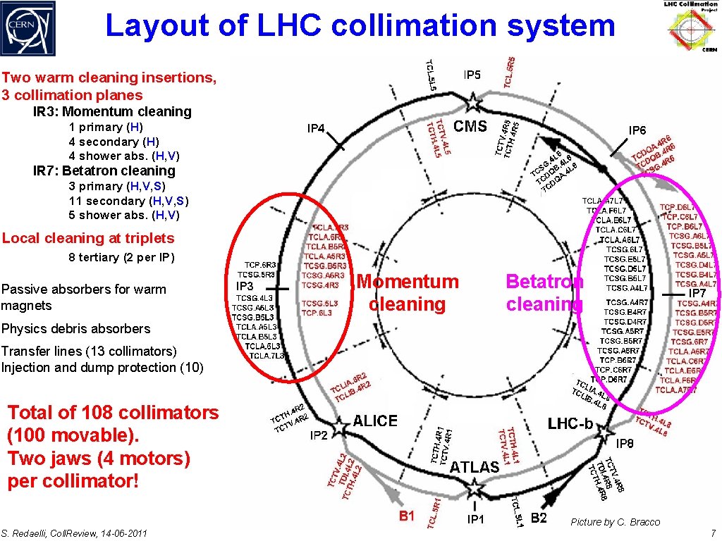 Layout of LHC collimation system Two warm cleaning insertions, 3 collimation planes IR 3: