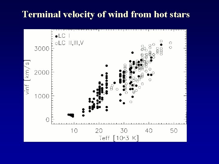 Terminal velocity of wind from hot stars 