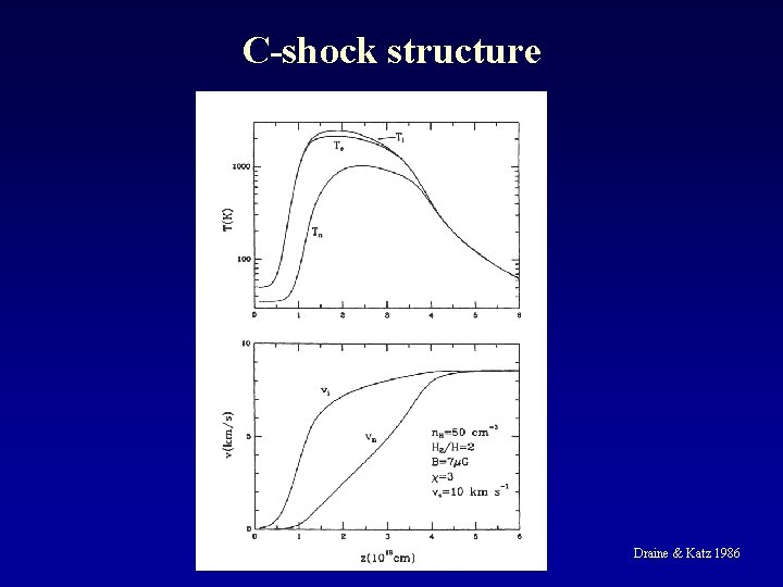 C-shock structure Draine & Katz 1986 
