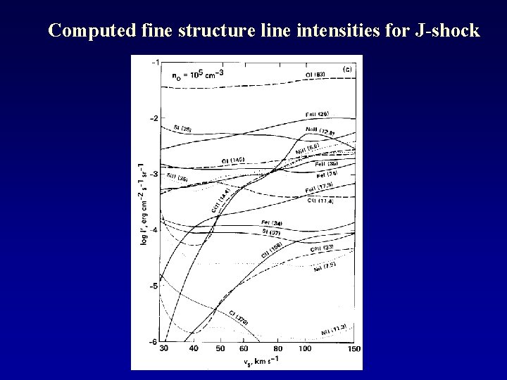 Computed fine structure line intensities for J-shock 