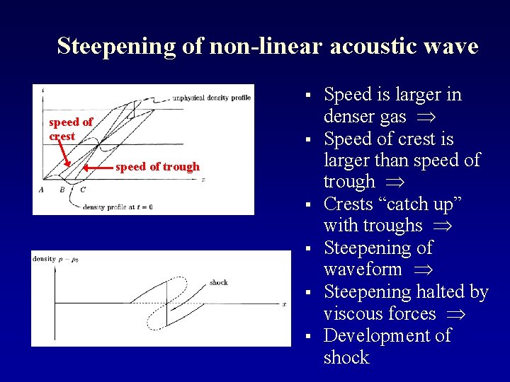 Steepening of non-linear acoustic wave § speed of crest § speed of trough §
