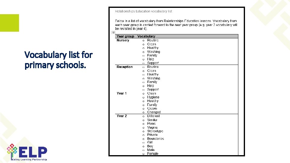 Vocabulary list for primary schools. 