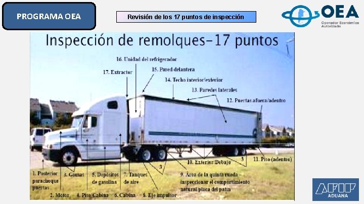 PROGRAMA OEA Revisión de los 17 puntos de inspección PROGRAMA OEA Revisión de los 17 puntos de inspección